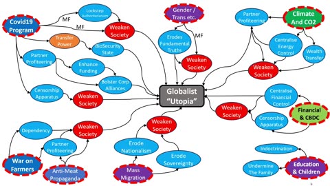 Ivor Cummins - Global Dystopia Strategies and Synergies - ALL EXPLAINED SIMPLY!