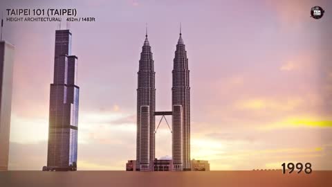 EVOLUTION of WORLD'S TALLEST BUILDING