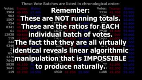 Evidence of Dominion VOTE FRAUD in COLORADO