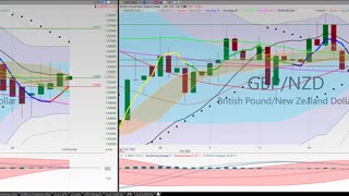 20201101 Sunday Night Forex Swing Trading TC2000 Chart Analysis 27 Currency Pairs