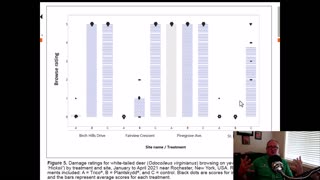 Efficacy of a sheep fat-based deer repellent based on research in up-state New York