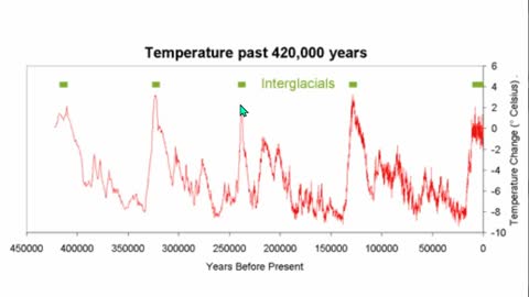 Brief Sea Level Rise data review