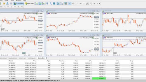 FOREX AND STOCKS ROBOT SCALPER FOR METATRADER 5