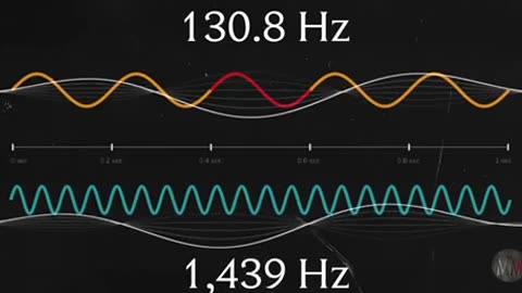 THE MAGIC FREQUENCY~Secrets Of The 11th Harmonic For Healing