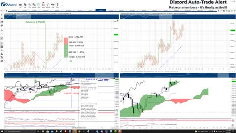 Ethereum (ETH) Cryptocurrency Price Prediction, Forecast, and Technical Analysis - Oct 26th, 2021