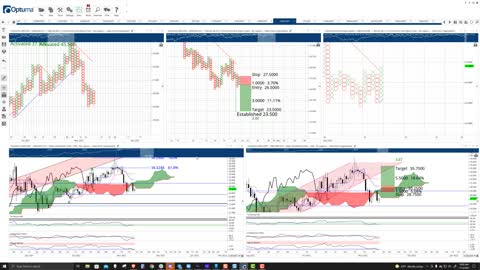 Chainlink LINK Price Prediction Nov 23 2021 [2 NEW TRADES]