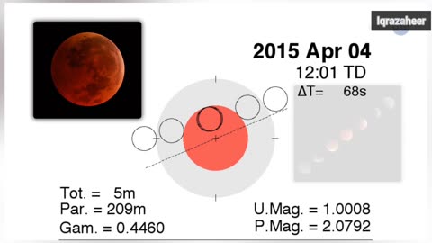 Total Eclipse of the moon