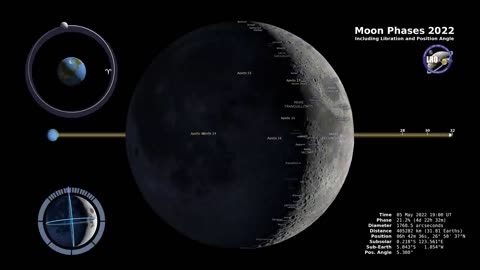 Moon phasess 2022 - Northern hemisphere _4k