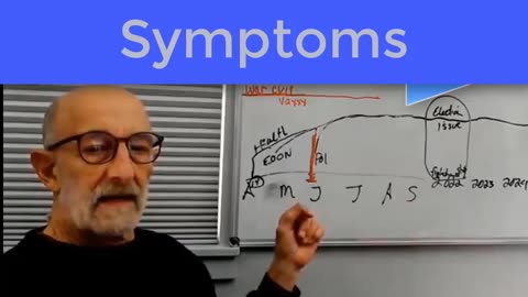 Symptoms -Hypernovelty going to bite their minds