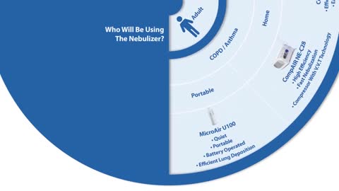Understanding Home Nebulization