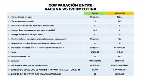 BENEFICIOS DEL USO DE LA IVERMECTINA