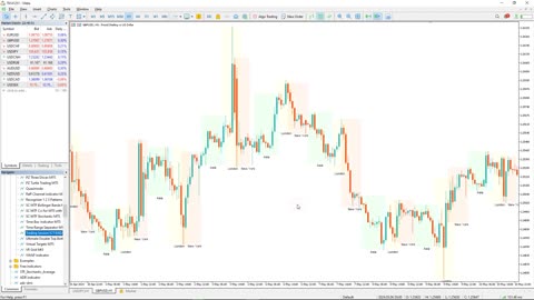 INDICATORSFX - Trading Session ICT KillZone Indicator for MT4 and MT5 - OVERVIEW