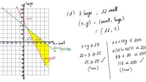 Math62_MAlbert_5.6_Graphing systems of linear inequalities