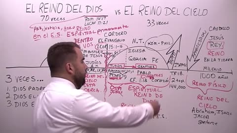 El Reino de Dios vs El Reino de los Cielos