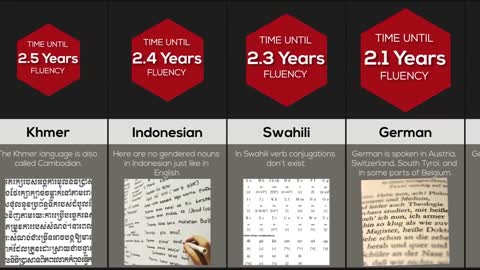 Comparison Hardest Languages To Learn