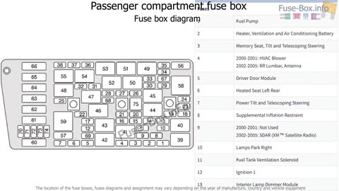 Fuse box location and diagrams: Cadillac DeVille (2000-2005)