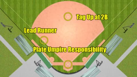 3 Umpires - Runner On 1B & 2B - Flyball To Outfield