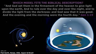 Which Model Fits the Biblical Description