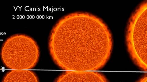 Universe Size Comparison 3D#universesizecomparison3d #universesizecomparison3d2022