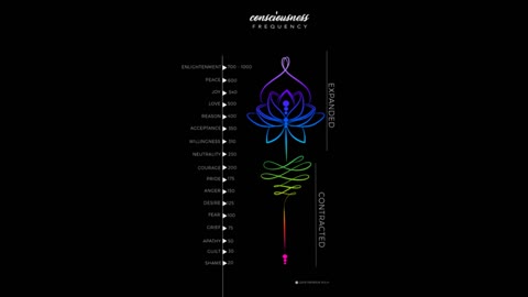 Vibration Levels