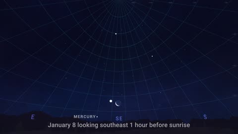 What's Up : Skywatching for January 2024, Changes in Days and Nights in January 2024