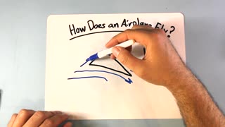 How does an Airplane Wing Work?