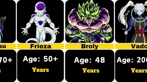 All dragon ball Characters Age(DBZ Anime)
