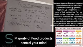 Majority of Products control our minds and Neurotransmitters.