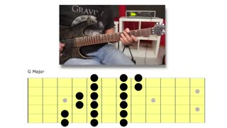 Scale Sequences With Rhythm Alterations