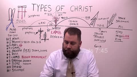 Types of Christ in the Bible