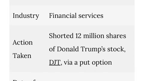 Trump Stock Shorted