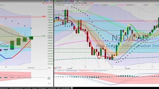 20201001 Thursday Night Forex Swing Trading TC2000 Chart Analysis 27 Currency Pairs