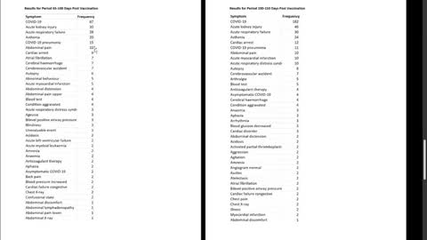 Changes in reported cause of death after injection over time | Craig Paardekooper