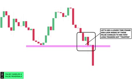 Ultimate Candlestick Patterns Trading Course (PRO INSTANTLY)