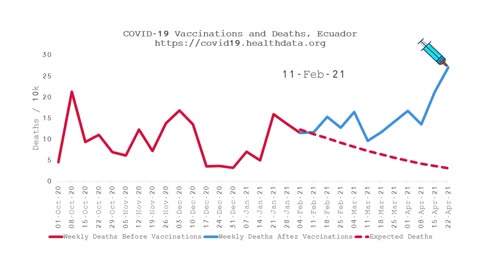 Impact of COVID Vaccinations on Mortality