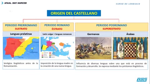 ANUAL ADUNI 2022 | Semana 06 | Geometría S1 | Lenguaje | Geografía