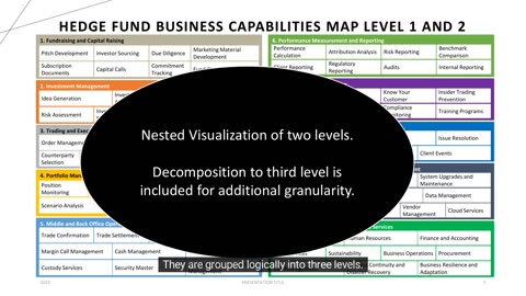 Hedge Funds Business Capabilities