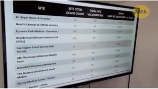 New Zealand Covid-19 vaccination database admin turns whistle-blower and reveals NZ vaccine deaths