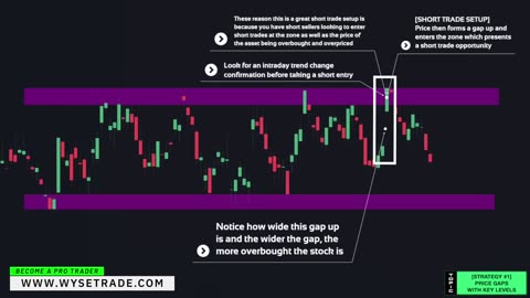 This Gap Trading Strategy Prints You Money (Gap Up, Gap Down, Gap Fill)