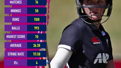 Amelia Kerr | Amelia Kerr T20I Career Stats, Records | Amelia Kerr T20i Batting #Cricket #AmeliaKerr