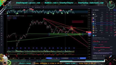 Chart Talk - Let's Find Potential Bottoms & Tops