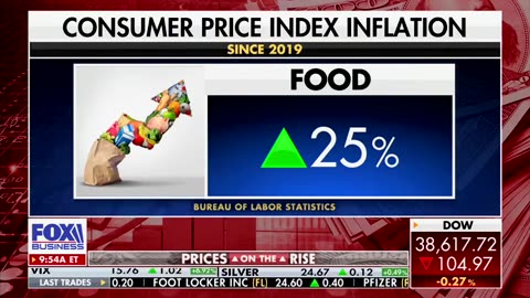 Bidenomics: Grocery Prices Continue To Spiral Out Of Control