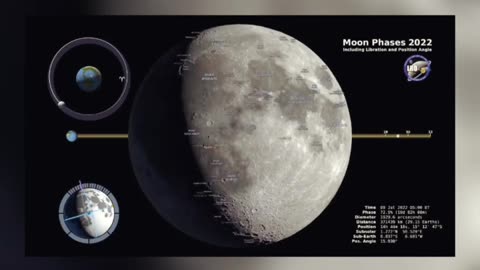 NASA's Lunar Odyssey: Exploring the Mysteries of the Moon