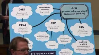 Government & Big Tech Destroying First Amendment