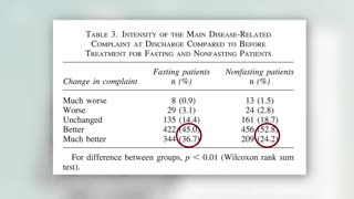 The World's Largest Fasting Study