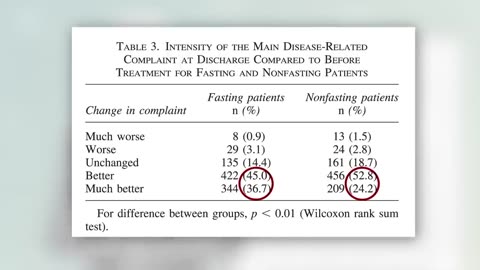 The World's Largest Fasting Study