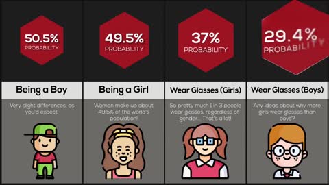 Comparison: Boys vs Girls