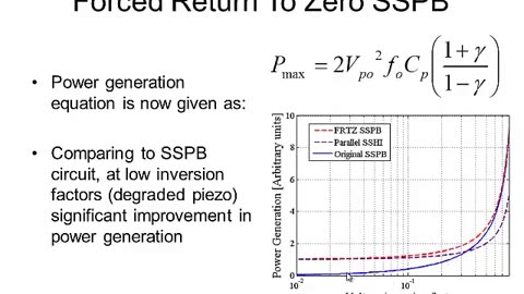 IEEE SENSORS: Scheme for Improved Integration and Lifetime for Piezoelectric Energy Harvesters (2022)