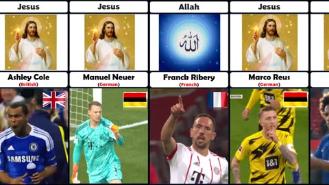 Famous Players of Football from different Religions