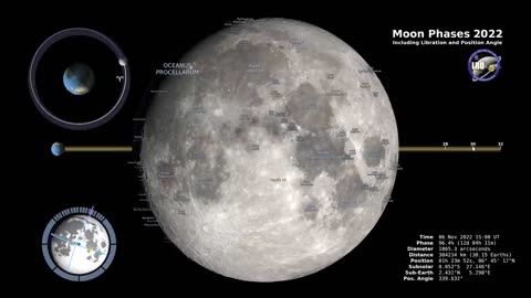 Moon Phases 2022 Northern Hemisphere